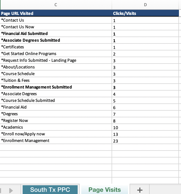ST Y2 PPC Competitor Reporting 2019-2020 April 2020